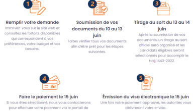 La plateforme Motawif révolutionne l'inscription au Hajj 2022, soulevant des questions et défis pour les pèlerins.